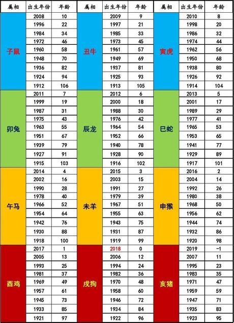 民國83年屬什麼